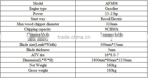Factory directly sale gasoline wood chipper/ wood chipper
