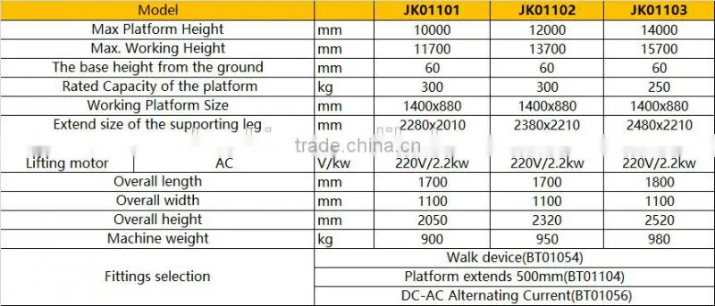 Factory price 10m - 14m Aluminum Aerial Work platform
