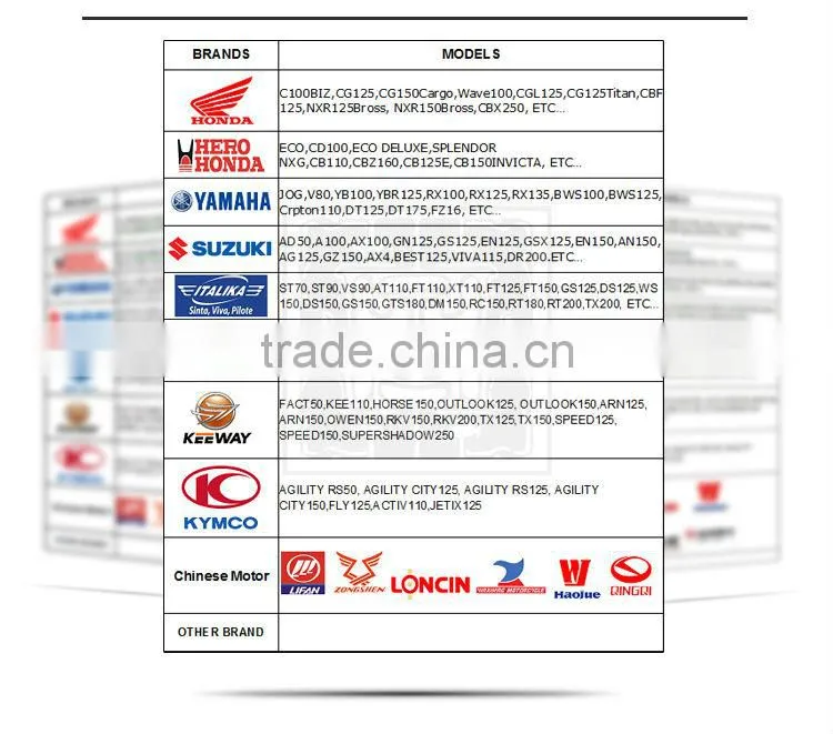 High Quality motorcycle fuel tank /motorcycle aluminum fuel tanks