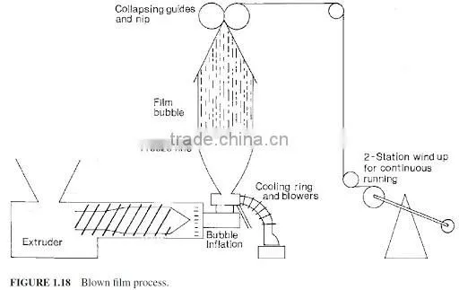 Hdpe 2mm waterproof geomembrane pond liner machine
