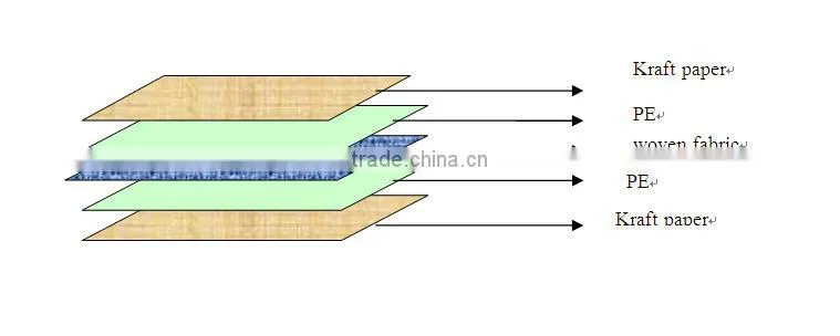 pe woven fabric laminated kraft paper