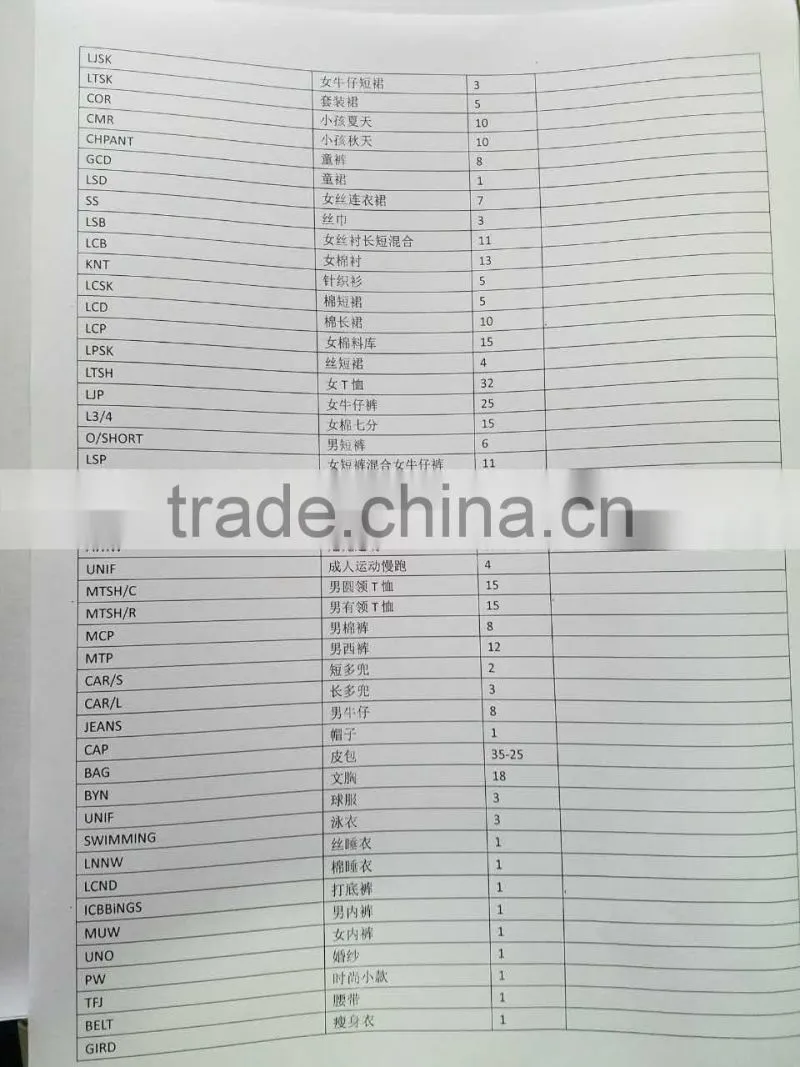 Best sell used children shirts for summer