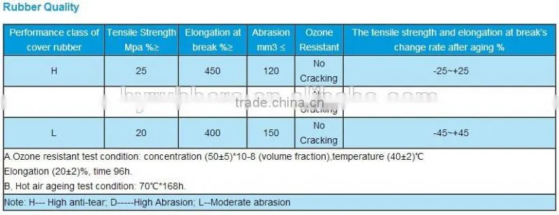 Pipe convyor belt factory price polyester cotton fabric pipe