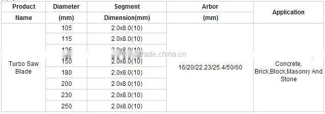 Laser deep segments laser welded diamond saw blade