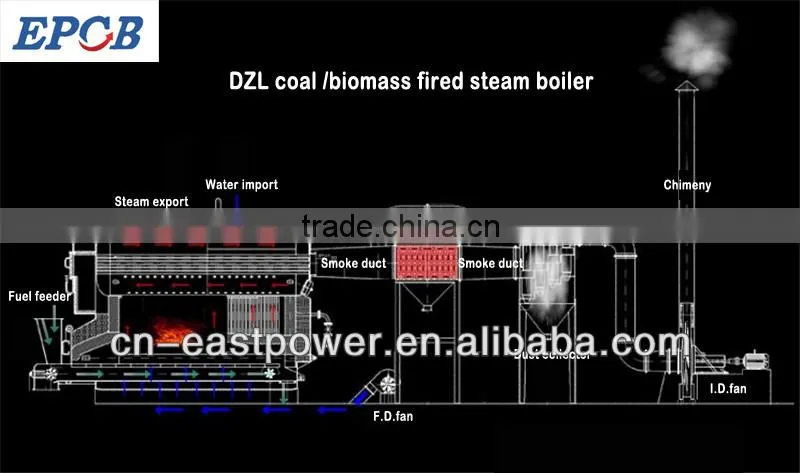 chain grate stoker boiler,coal fired chain grate boiler