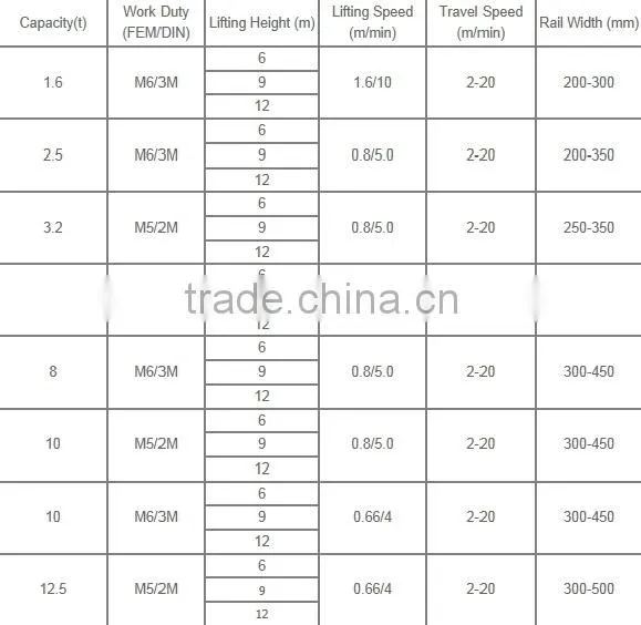 WH Type European Standard Wire Rope mini electric hoist 10 ton