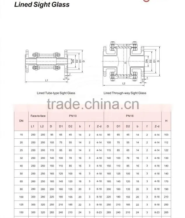 PFA Lined Sight Glass ( Straight Type )