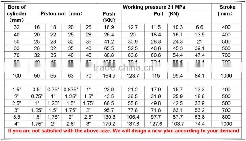 Hydraulic cylinder with advantage widely used in agricultural machinery