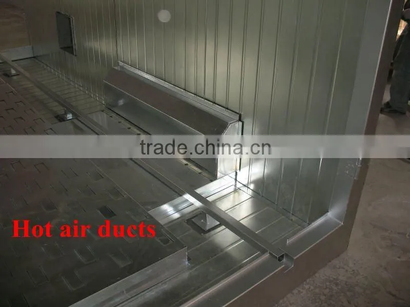 PCO-2850 baking room