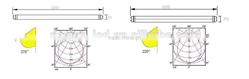 3 years warranty 2ft/3ft/4ft/5ft led t8 tube 8w/10w/18w t8 led tube light CE ROHS Glass Led Tube Led T8 Tube G13 Tube