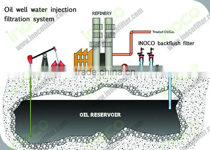 water injection skid | high quality backflush filter for offshore or land