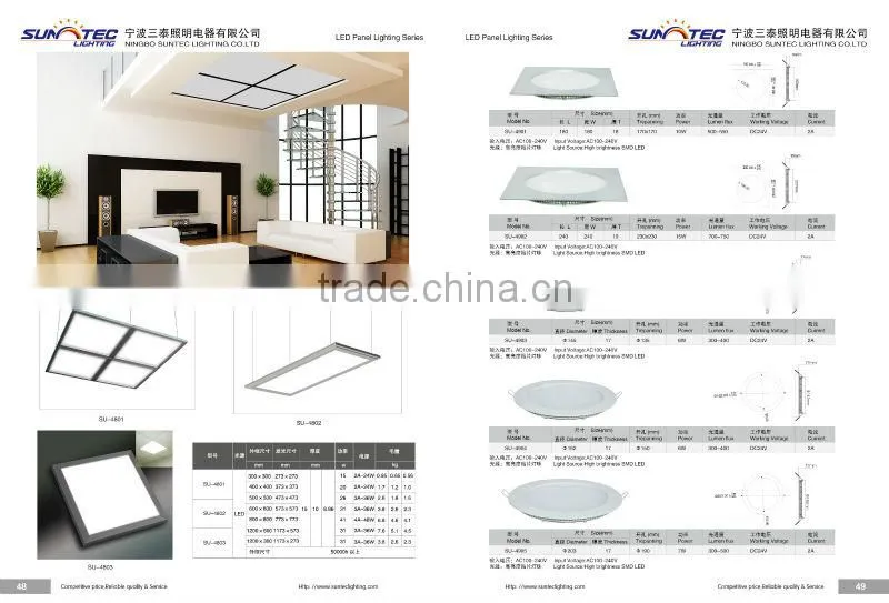 Hot sale round led panel light new products lamps
