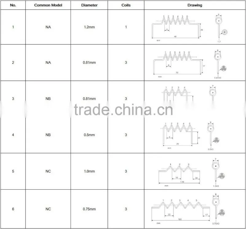 high purity polishing tunstenio wire for electroplating machines