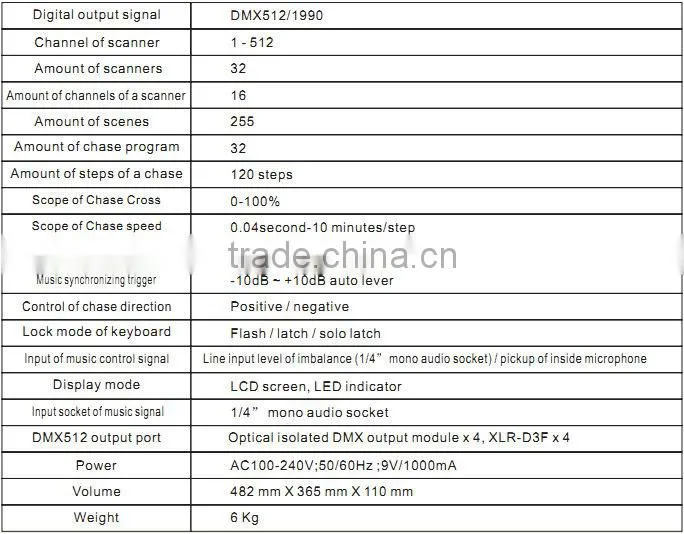 DMX 512 Controller