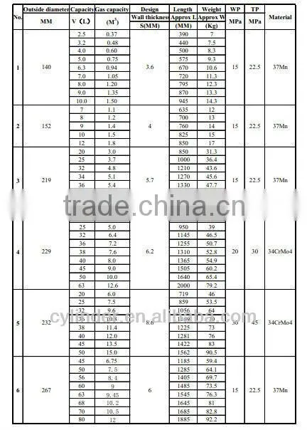 nitrogen gas cylinder pressure