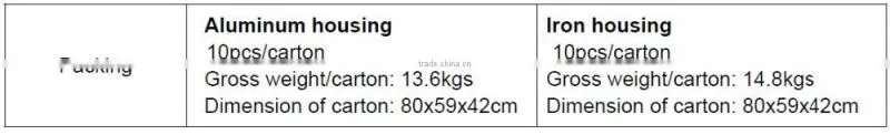 18W SAA led ceiling light with motion sensor