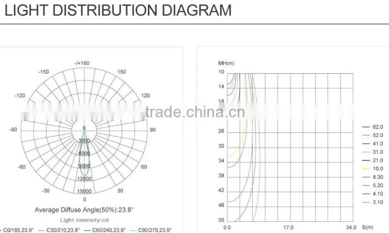 12w cob led spotlight