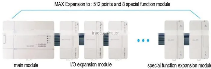 Alibaba China 60 I/O surge protection PLC industrial controller for air compressor