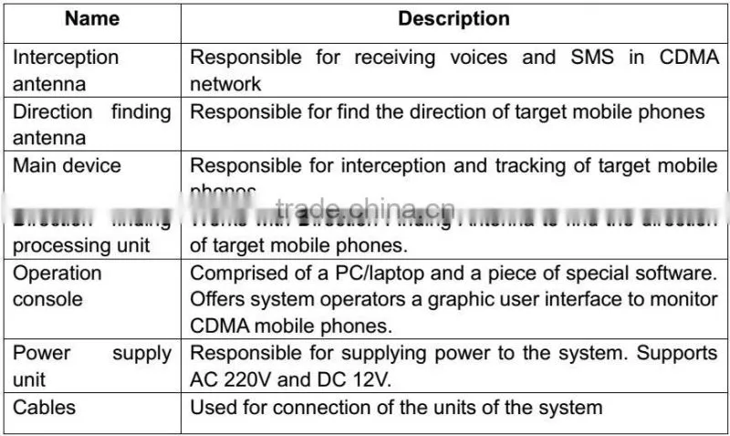 CDMA Monitoring CDMA interceptor