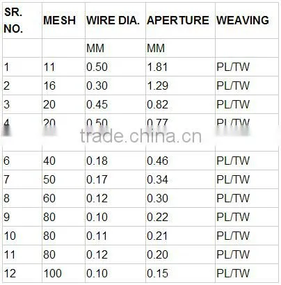 60 mesh TA1,TA2 medicine Titanium wire mesh clothing filter (free sample)