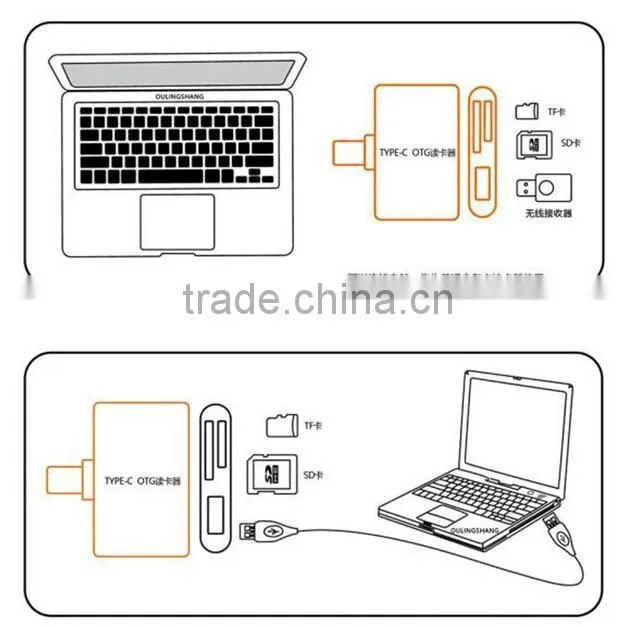Type-C 3 in 1 Multifunction Memory Card Reader Adapter USB/TF/SD for Macbook Card Reader USB Flash Drives