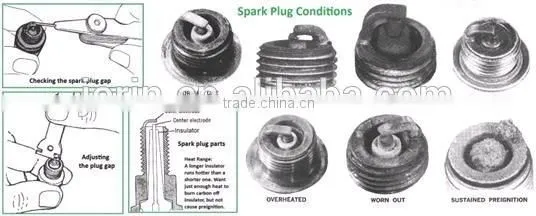 Iridium spark plug ngk spark plugs manufacturers