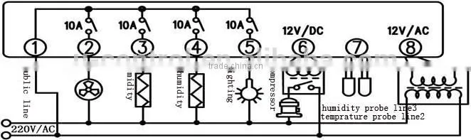 temperature and humidity controller for incubator/humidity control air coolerYK-302