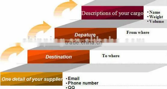 Shenzhen sourcing service from different suppliers in bonded warehouse---roger skype:colsales24