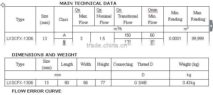 Single Jet Digital Water Meter