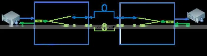 Sino-Telecom Optical Line Protection Module, OLP-BIDI for Optical Transmission
