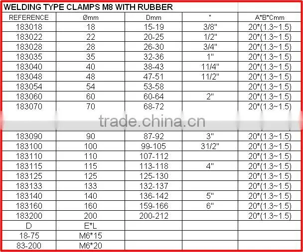 Welding water type clamps M8 wuth rubber