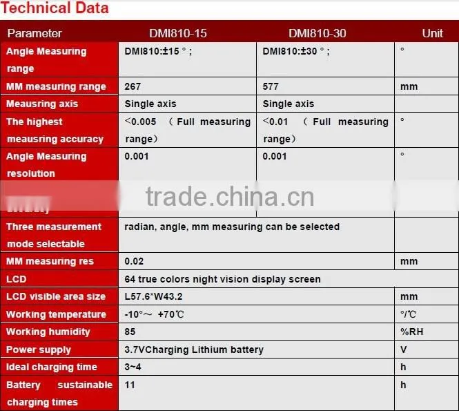 DMI810 New Generation High Quality Leveling Detection Sensor Tilt Sensor With High Precision 0.002deg From Shenzhen Factory