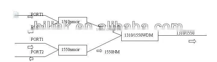 3 ports Polarization-Insensitive 1310nm 1550nm Optical Circulator