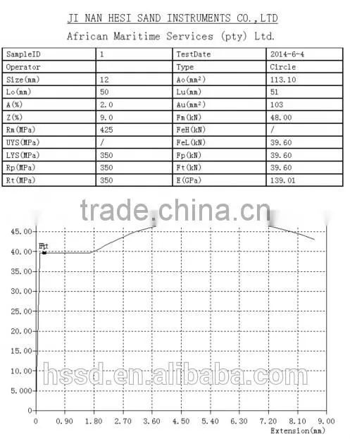 100Ton 1000kN Computer Hydrualic Universal Tensile Test Machine with Protective Nets