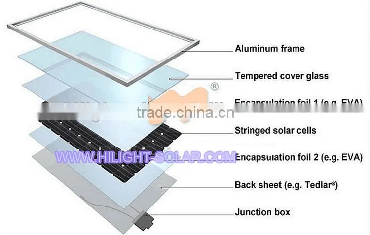 TUV IEC CE 260Wp PV Polycrystalline solar panel