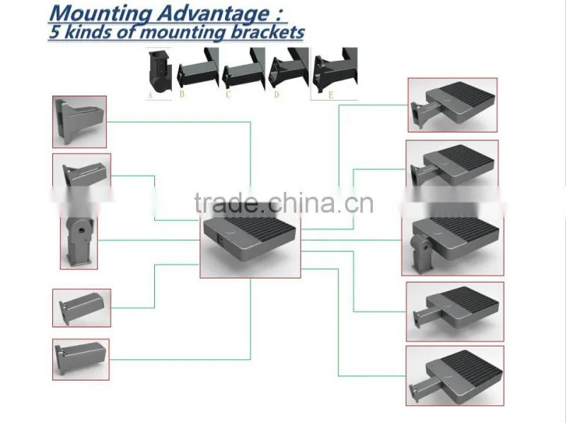2016 New LED shoebox light retrofit kit CE/RoHS/etl/DLC certificate packing lot lighting with Meanwell driver