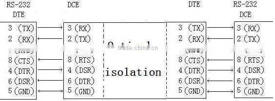whole-wire rs232 db9 signal isolator