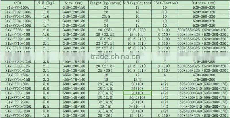 China supply of the dongcheng 150mm 1400w angle grinder switches