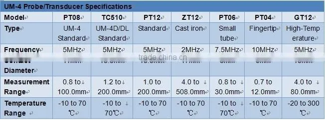UM-4DL A-Scan Ultrasonic Wall Thickness Gauge Meter Tester w/Through Paint/Coating Function and Data Logger is Avaliable