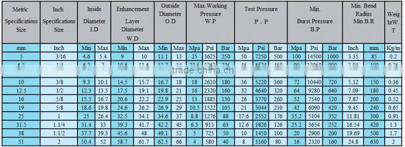 China supplier hydraulic hose end fittings/hydraulic hose fitting