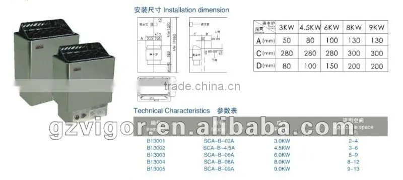 CE Certification Dry Sauna Heater durable sauna heater for sauna room