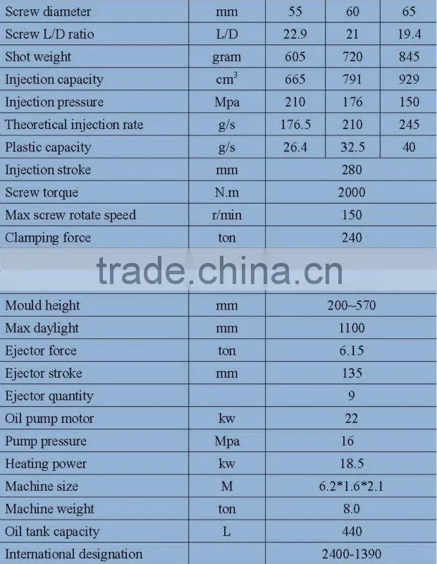 plastic bucket manufacturing machines