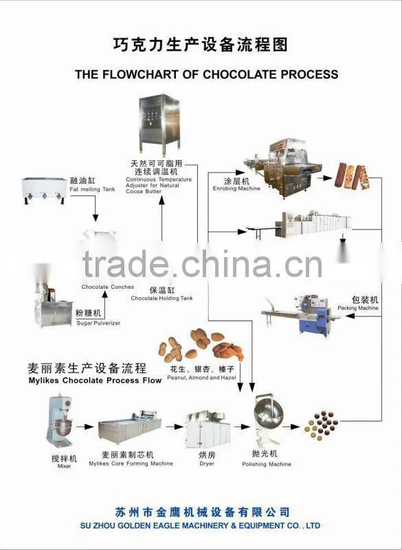 Q112 Hot Sale Chocolate Drops Machine/chocolate Moulding Machine