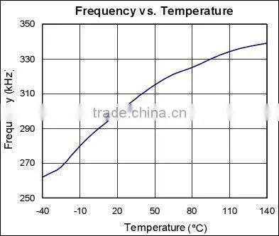 LR1108 150W Mini Plug Type/DC-DC Power