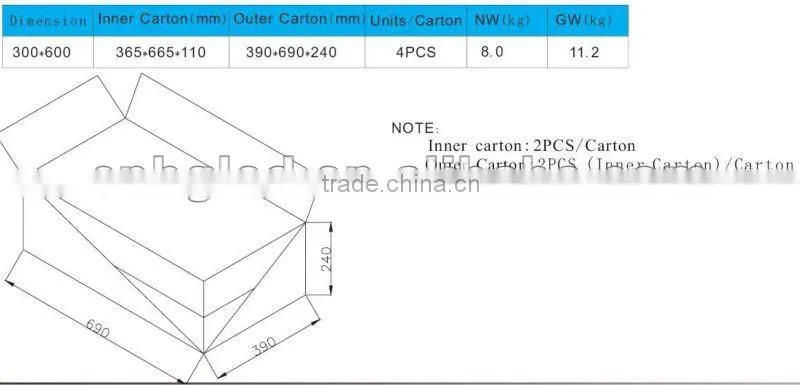 high CRI 30*60cm LED Panel Light 5630SMD