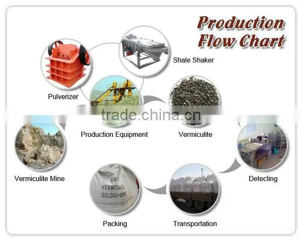 Silver expanded horticulture vermiculite