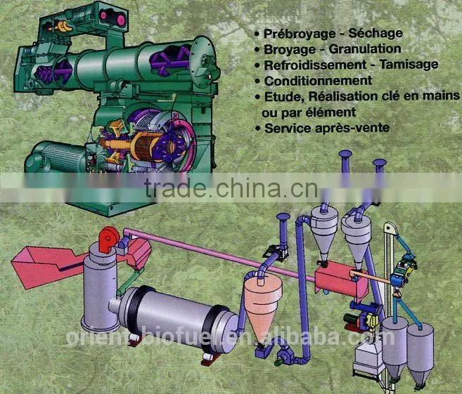 Low consumption wood chips rotary drum dryer from Jining TN-ORIENT