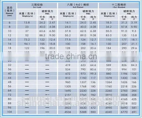 8 strand UHMWPE used mooring rope
