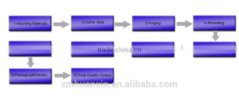 Solid Carbide Carboard Razor slitting Blade