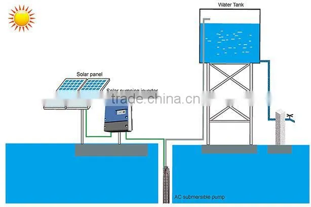 DC/AC Inverters Type and 1.1kw-132kw Output Power High quality 3phase solar pump inverter
